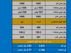 سعر الصرف في اليمن اليوم السبت بتاريخ 2023/11/18