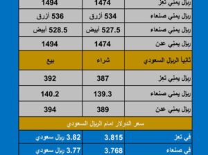 سعر الصرف في اليمن اليوم الأربعاء بتاريخ 2023/11/15