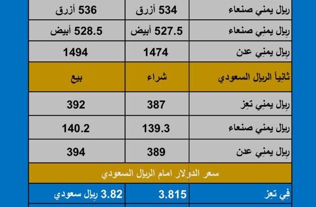 سعر الصرف في اليمن اليوم الأربعاء بتاريخ 2023/11/15