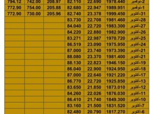 سعر الذهب اليوم سعر الفضة اليوم سعر النفط اليوم سعر القمح اليوم سعر السكر اليوم سعر زيت النخيل اليوم الثلاثاء تاريخ 14/11/2023 م 2023/11/14 المُوافِق 30 ربِيع الثاني 1445 هـجري