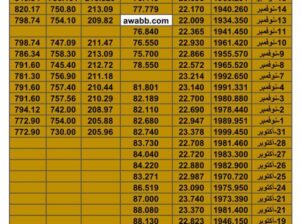 سعر الذهب اليوم سعر الفضة اليوم سعر النفط اليوم سعر القمح اليوم سعر السكر اليوم سعر زيت النخيل اليوم الأربعاء تاريخ 15/11/2023 م 2023/11/15 المُوافِق 1 جمادي الأول 1445 هـجري