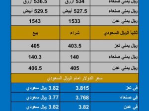 سعر الصرف في اليمن اليوم الإثنين بتاريخ 2023/11/6