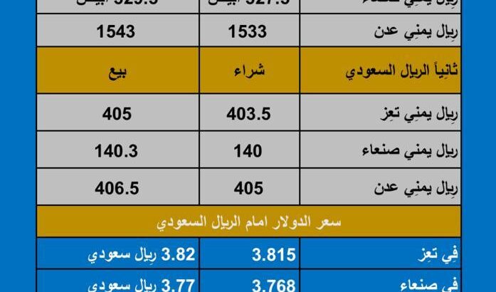 سعر الصرف في اليمن اليوم الإثنين بتاريخ 2023/11/6
