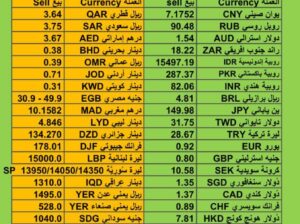 اسعار العملات اليوم سعر الدولار مقابل العملات الأخرى يوم الخميس 16/11/2023 م 2023/11/16 م Currency exchange to USD