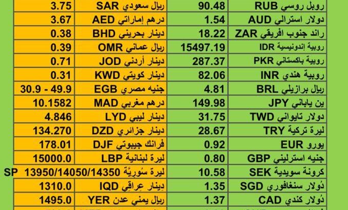 اسعار العملات اليوم سعر الدولار مقابل العملات الأخرى يوم الخميس 16/11/2023 م 2023/11/16 م Currency exchange to USD