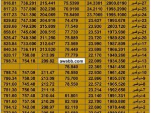 سعر الذهب اليوم سعر الفضة اليوم سعر النفط اليوم سعر القمح اليوم سعر السكر اليوم سعر زيت النخيل اليوم الأربعاء تاريخ 29/11/2023 م 2023/11/29