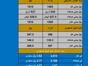 سعر الصرف في اليمن اليوم الثلاثاء بتاريخ 2023/11/21