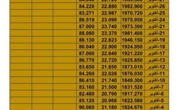 سعر الذهب اليوم سعر الفضة اليوم سعر النفط اليوم سعر القمح اليوم سعر السكر اليوم سعر زيت النخيل اليوم السبت تاريخ 11/11/2023 م 2023/11/11 المُوافِق 27 ربِيع الثاني 1445 هـجري