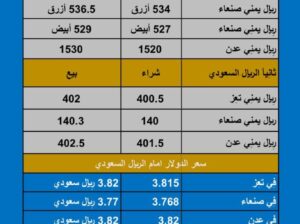 سعر الصرف في اليمن اليوم الخميس بتاريخ 2023/11/9