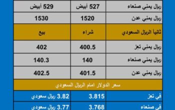 سعر الصرف في اليمن اليوم الخميس بتاريخ 2023/11/9