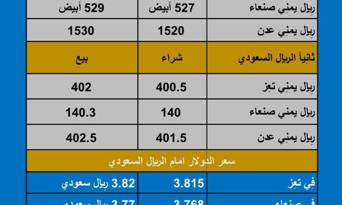 سعر الصرف في اليمن اليوم الخميس بتاريخ 2023/11/9