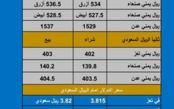 سعر الصرف في اليمن اليوم الإثنين بتاريخ 2023/11/13