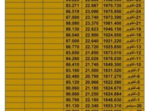 سعر الذهب اليوم سعر الفضة اليوم سعر النفط اليوم سعر القمح اليوم سعر السكر اليوم سعر زيت النخيل اليوم الخميس تاريخ 9/11/2023 م 2023/11/9 المُوافِق 24 ربِيع الثاني 1445 هـجري