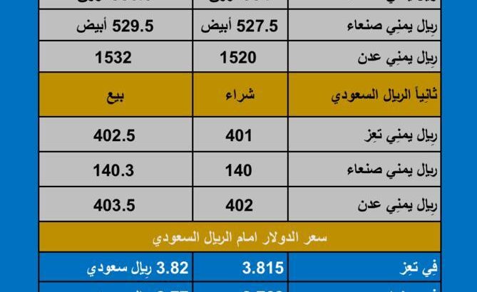سعر الصرف في اليمن اليوم الأحد بتاريخ 2023/11/5