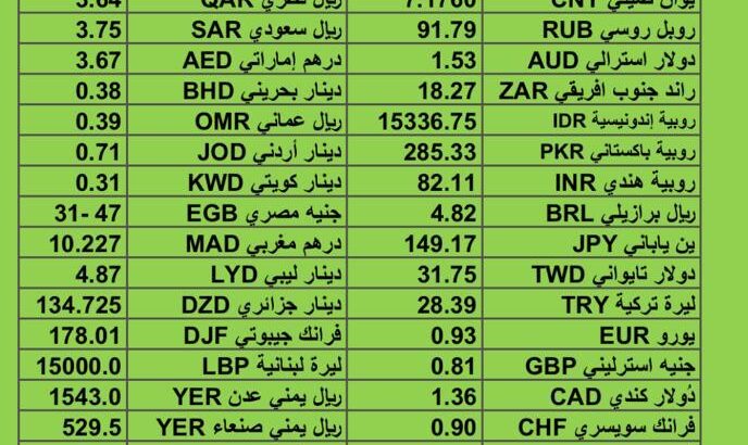 سعر الدولار مقابل العملات الأخرى اسعار العملات يوم الثلاثاء 7/11/2023 م 2023/11/7 م