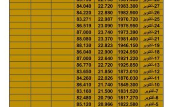 سعر الذهب اليوم سعر الفضة اليوم سعر النفط اليوم سعر القمح اليوم سعر السكر اليوم سعر زيت النخيل اليوم الإثنين تاريخ 13/11/2023 م 2023/11/13 المُوافِق 29 ربِيع الثاني 1445 هـجري