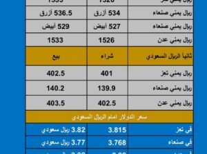 سعر الصرف في اليمن اليوم الثلاثاء بتاريخ 2023/11/14