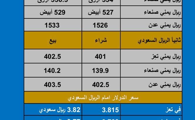 سعر الصرف في اليمن اليوم الثلاثاء بتاريخ 2023/11/14