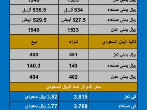 سعر الصرف في اليمن اليوم الثلاثاء بتاريخ 2023/11/7