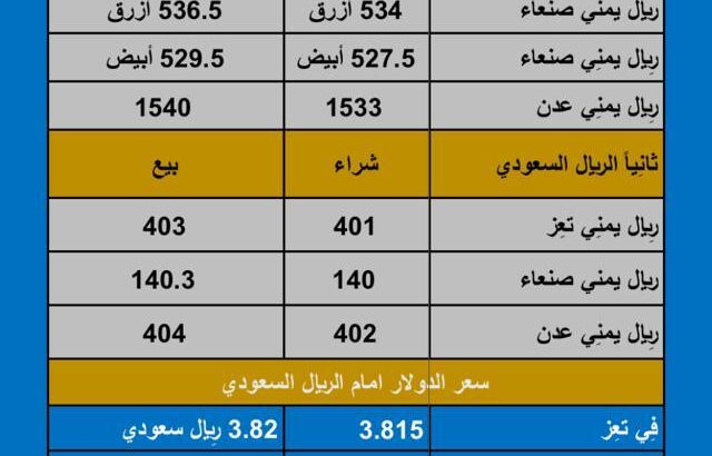 سعر الصرف في اليمن اليوم الثلاثاء بتاريخ 2023/11/7