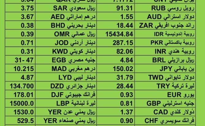 سعر الدولار مقابل العملات الأخرى اسعار العملات يوم الخميس 9/11/2023 م 2023/11/9 م