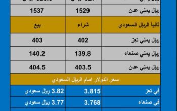سعر الصرف في اليمن اليوم الأحد بتاريخ 2023/11/12