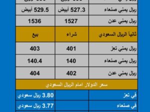 سعر الصرف في اليمن اليوم الخميس بتاريخ 2023/11/2