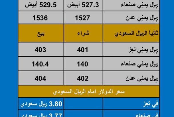 سعر الصرف في اليمن اليوم الخميس بتاريخ 2023/11/2