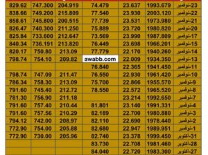 سعر الذهب اليوم سعر الفضة اليوم سعر النفط اليوم سعر القمح اليوم سعر السكر اليوم سعر زيت النخيل اليوم الخميس تاريخ 23/11/2023 م 2023/11/23