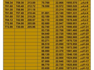 سعر الذهب اليوم سعر الفضة اليوم سعر النفط اليوم سعر القمح اليوم سعر السكر اليوم سعر زيت النخيل اليوم الأربعاء تاريخ 15/11/2023 م 2023/11/15 المُوافِق 1 جمادي الأول 1445 هـجري
