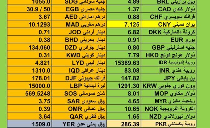 اسعار العملات اليوم يوم الثلاثاء 21/11/2023 م 2023/11/21 م سعر الدولار مقابل العملات الأخرى Currency exchange to USD