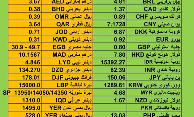 اسعار العملات اليوم سعر الدولار مقابل العملات الأخرى يوم الجمعة 17/11/2023 م 2023/11/17 م Currency exchange to USD