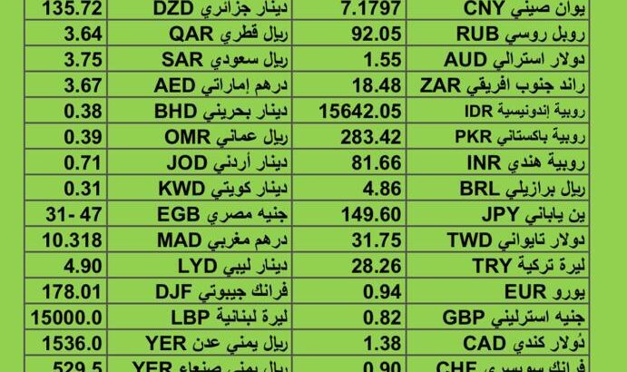 سعر الدولار مقابل العملات الأخرى اسعار العملات يوم الخميس 2/11/2023 م 2023/11/2 م