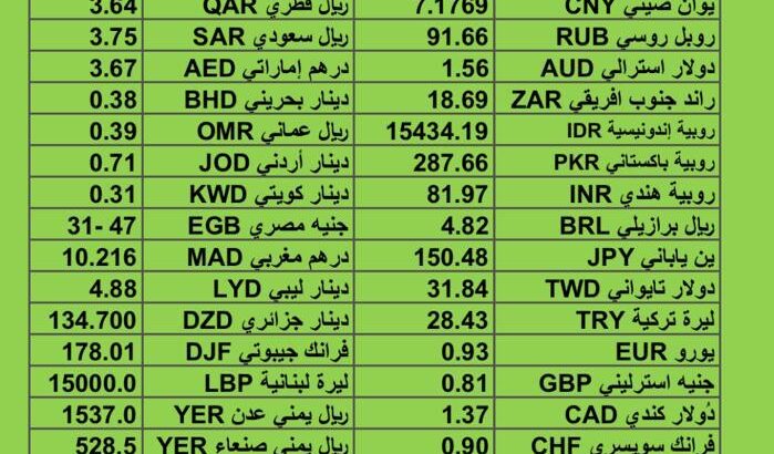 سعر الدولار مقابل العملات الأخرى اسعار العملات يوم الإثنين 13/11/2023 م 2023/11/13 م