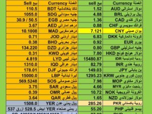 اسعار العملات اليوم يوم الخميس 23/11/2023 م 2023/11/23 م سعر الدولار مقابل العملات الأخرى Currency exchange to USD