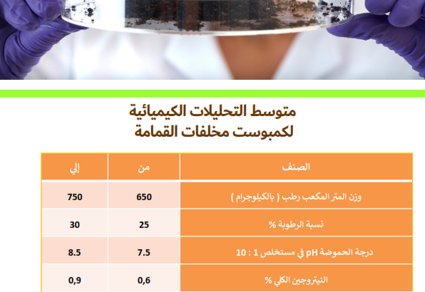 كمبوست القمامه – المنزلية