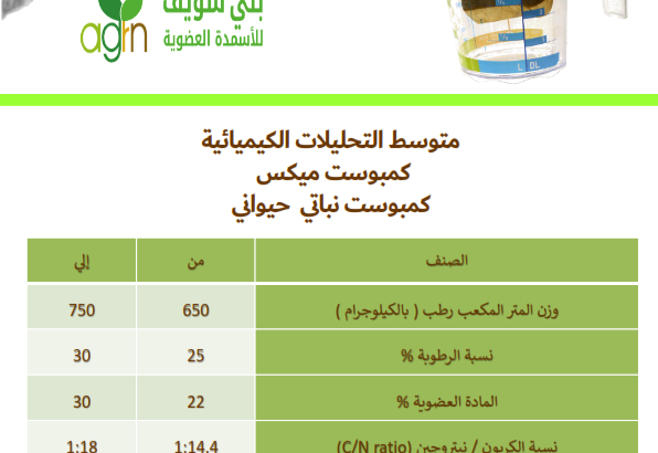 كمبوست نباتى حيوانى – ميكس