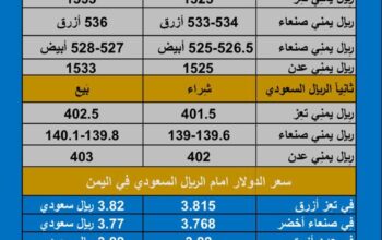 سعر الصرف في اليمن اليوم الخميس بتاريخ /28/12/2023