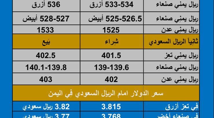 سعر الصرف في اليمن اليوم الخميس بتاريخ /28/12/2023