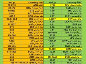 اسعار العملات مقابل الدولار الأمريكي اليوم الجمعة 15/12/2023 م Currency exchange to USD