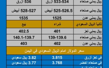 سعر الصرف في اليمن اليوم السبت بتاريخ /30/12/2023