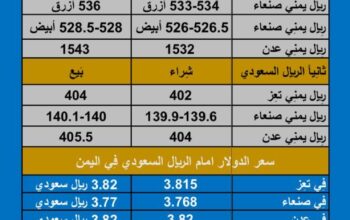سعر الصرف في اليمن اليوم السبت بتاريخ 16/12/2023