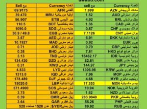 اسعار العملات مقابل الدولار الأمريكي اليوم الأربعاء 13/12/2023 م Currency exchange to USD