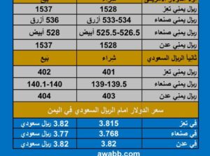 سعر الصرف في اليمن اليوم الاحد بتاريخ 17/12/2023