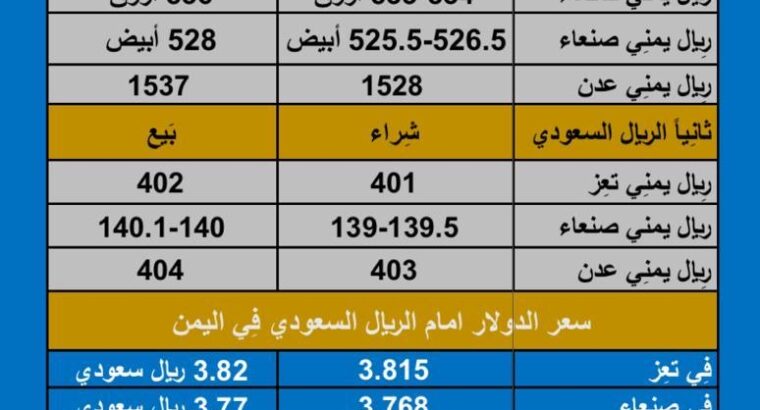 سعر الصرف في اليمن اليوم الاحد بتاريخ 17/12/2023