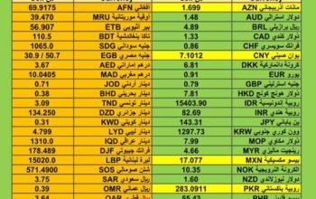 اسعار العملات مقابل الدولار الأمريكي اليوم الخميس 21/12/2023 م Currency exchange to USD