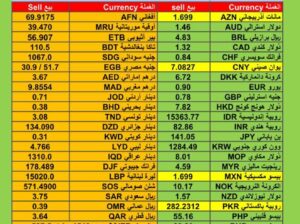 اسعار العملات مقابل الدولار الأمريكي اليوم الجمعة 29/12/2023 م Currency exchange to USD