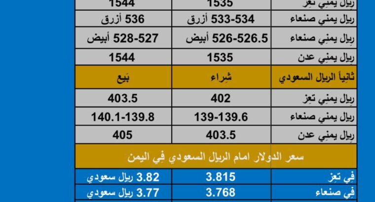 سعر الصرف في اليمن اليوم الاحد بتاريخ 24/12/2023