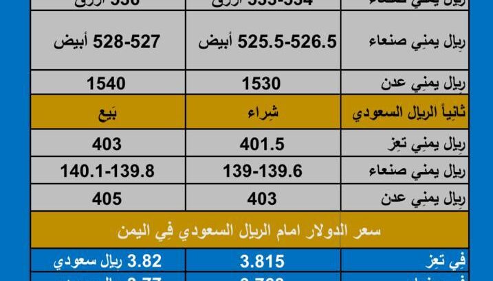 سعر الصرف في اليمن اليوم الأربعاء بتاريخ /27/12/2023