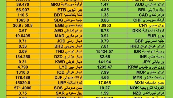 اسعار العملات مقابل الدولار الأمريكي اليوم الجمعة 22/12/2023 م Currency exchange to USD